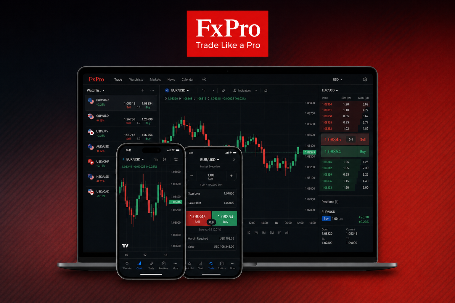 منصة FxPro Edge — لقطة شاشة