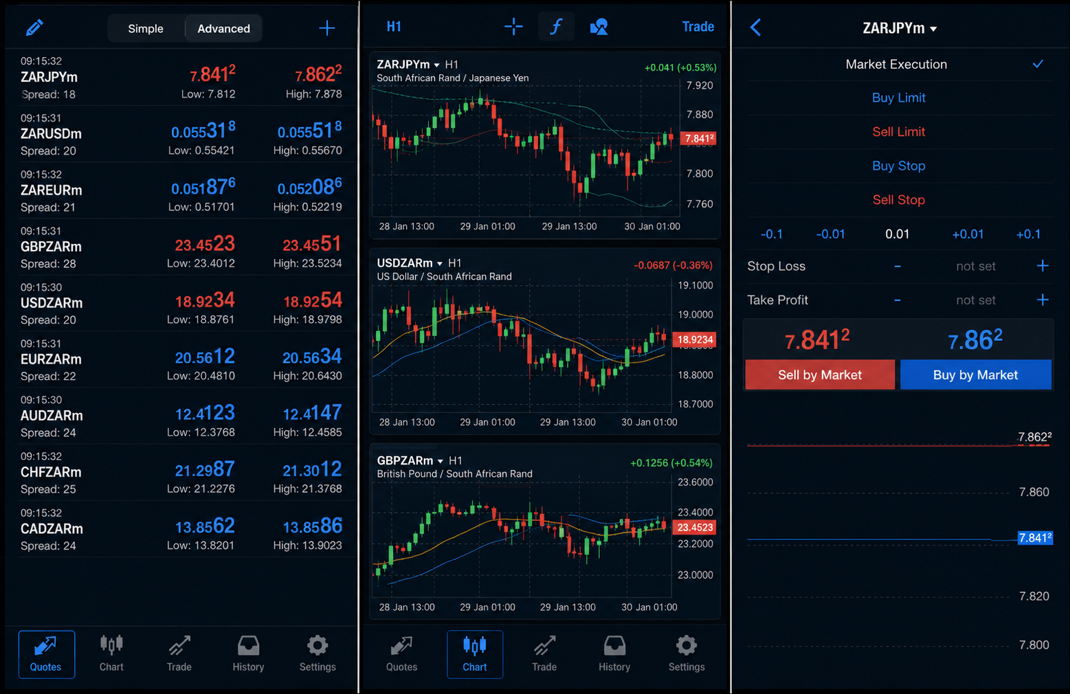 منصة MetaTrader 4 — لقطة شاشة من FxPro